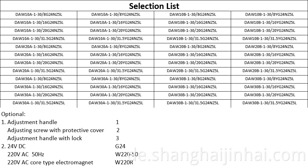 Selection List